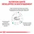 NUTRITION SANTÉ DÉVELOPPÉE SCIENTIFIQUEMENT. Hyper hydrolysat de protéines, amidon purifié hautement digestible, procédures qualité incluant des tests ADN.