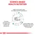 SCIENCE-BASED HEALTH NUTRITION. Highly hydrolysed protein and single source of carbohydrate. Precisely controlled levels of magnesium, calcium and phosphorus. Specific kibble shape, dimension, and texture adapted to the jaws of small dogs. (κείμενο στα αγγλικά)