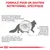 Formulé pour un soutien nutritionnel spécifique. Fonction digestive perturbée, symptômes digestifs courants : vomissements, diarrhées, selles molles. Contrôle des calories parfois nécessaire.
