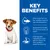 Hill's Science Plan Puppy <1 Small & Mini med kylling