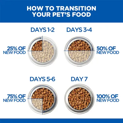 Hill's Science Plan Perfect Weight Adult 1+ Chicken