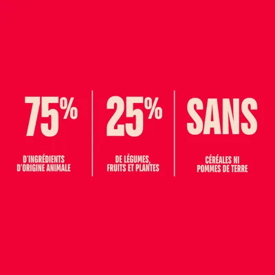 75 % d'ingrédients d'origine animale, 25 % de légumes, fruits et plantes, sans céréales ni pommes de terre. 75 % d'ingrédients d'origine animale, 25 % de légumes, fruits et plantes, sans céréales ni pommes de terre.