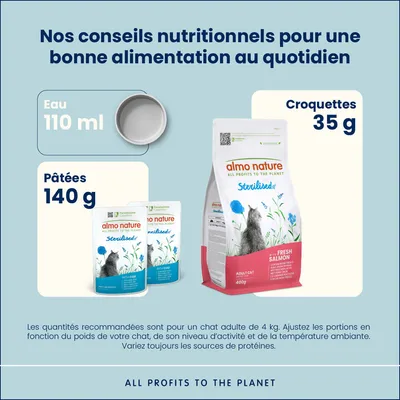 Almo Nature Functional Sterilised Almo Nature Functional Sterilised