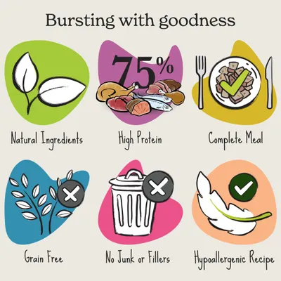 Bursting with goodness: natural ingredients, 75% high protein, complete meal, grain free, no junk or fillers, hypoallergenic recipe.