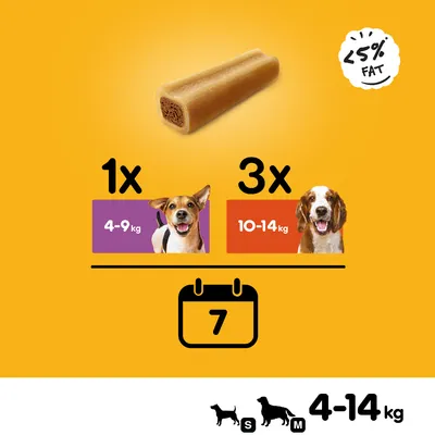Recomendación de alimentación: 1 snack para perros de 4-9 kg, 3 snacks para perros de 10-14 kg. Adecuado para perros pequeños y medianos (4-14 kg). Menos del 5% de grasa. Duración: 7 días.