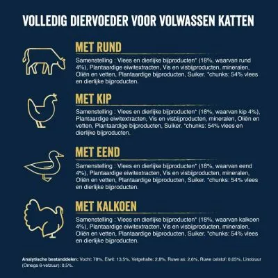Volledig diervoeder voor volwassen katten met rund, kip, eend of kalkoen. Samenstelling en analytische bestanddelen: vocht 78%, eiwit 13,5%, vet 2,8%, ruwe as 2%, ruwe celstof 0,05%.