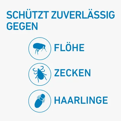 Schützt zuverlässig gegen Flöhe, Zecken und Haarlinge. Drei Symbole zeigen die jeweiligen Parasiten.
