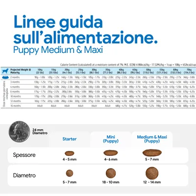 Tabella di alimentazione per Puppy Medium & Maxi con quantità indicate in base al peso e all’età, oltre al confronto delle dimensioni delle crocchette Starter, Mini e Medium & Maxi. Tabella di alimentazione per Puppy Medium & Maxi con quantità indicate in base al peso e all’età, oltre al confronto delle dimensioni delle crocchette Starter, Mini e Medium & Maxi.