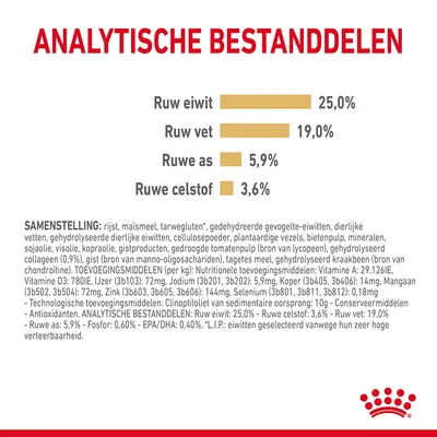 Analytische bestanddelen: ruw eiwit 25,0%, ruw vet 19,0%, ruwe as 5,9%, ruwe celstof 3,6%. Samenstelling en toevoegingsmiddelen in kleine tekst zichtbaar.