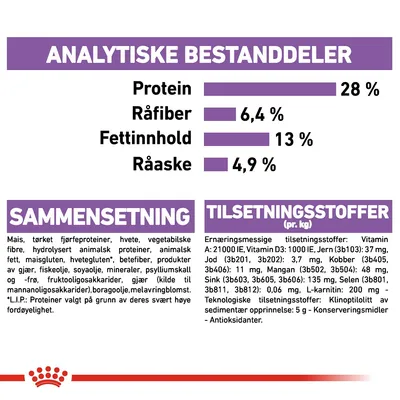 Royal Canin Medium Sterilised