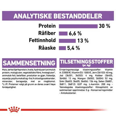 Royal Canin Mini Sterilised