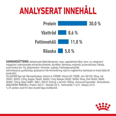 Analyserat innehåll: Protein 30,0 %, Växttråd 8,6 %, Fettinnehåll 11,0 %, Råaska 5,0 %. Sammansättning och tillsatser listas i mindre text under näringsvärdena.