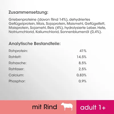 Sastav i analitički sastojci na njemačkom: griebenproteine (14 % govedina), dehidrirani proteini peradi, kukuruz, sojaprotein, riža 4 %, sirovi protein 41 %, mast 14,5 %, pepeo 8,5 %, vlakna 2,5 %, kalcij 0,83 %, fosfor 0,9 %. mit Rind, adult 1+.