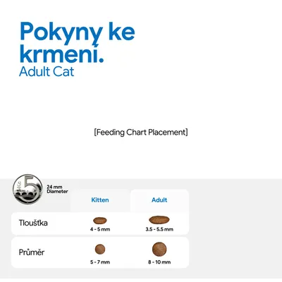 Prehľad veľkostí granúl: Kitten hrúbka 4–5 mm, priemer 5–7 mm; Adult hrúbka 3,5–5,5 mm, priemer 8–10 mm. Porovnanie s mincou s priemerom 24 mm.