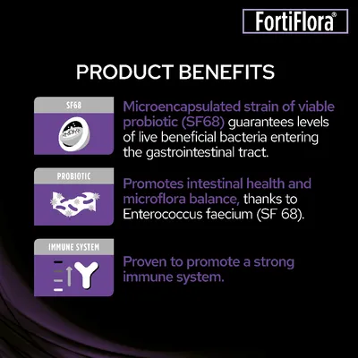 FortiFlora. PRODUCT BENEFITS: Microencapsulated strain of viable probiotic (SF68), promotes intestinal health and microflora balance, proven to promote a strong immune system.