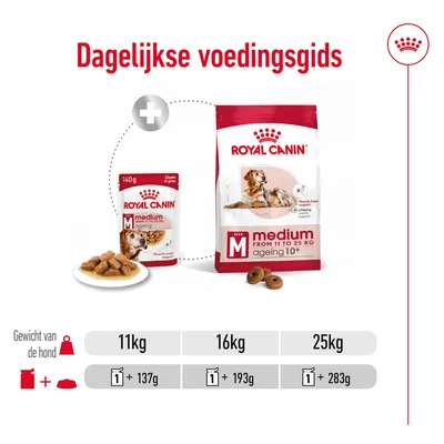 Dagelijkse voedingsgids Royal Canin Medium Ageing 10+: voor 11 kg hond 1 blik + 137 g, 16 kg 1 blik + 193 g, 25 kg 1 blik + 283 g. Verpakking en brokken zichtbaar.