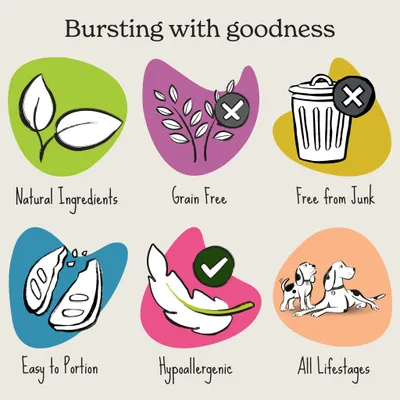 Product features: natural ingredients, grain free, free from junk, easy to portion, hypoallergenic, suitable for all lifestages.