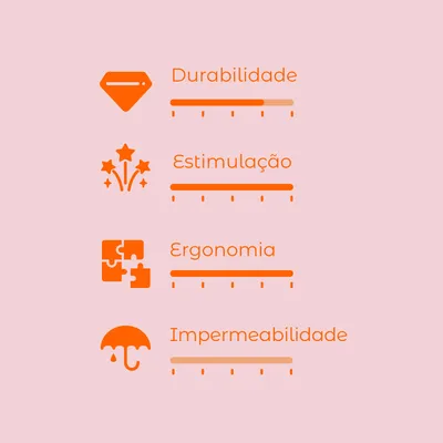 Escala de avaliação com 4 critérios: Durabilidade, Estimulação, Ergonomia e Impermeabilidade. Cada critério apresenta uma barra de nível.