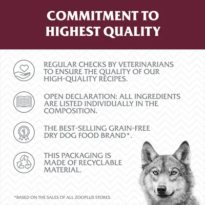 Záväzok najvyššej kvality: pravidelné kontroly veterinármi, otvorené zloženie, najpredávanejšia značka bezobilného krmiva pre psov, recyklovateľný obal. Text v angličtine.