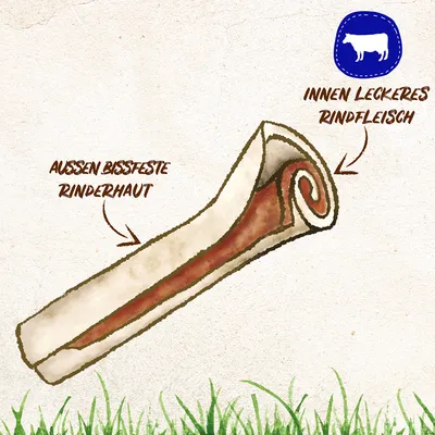 Illustration eines Hundekauartikels: Aussen bissfeste Rinderhaut, innen leckeres Rindfleisch. Symbol mit Kuh zeigt Rind als Hauptzutat.