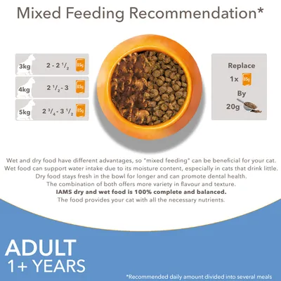 Etetési útmutató felnőtt macskáknak: 3 kg 2–2½ adag + 85 g, 4 kg 2½–3 adag + 85 g, 5 kg 2¾–3½ adag + 85 g. Egy 85 g nedves eledel helyettesíthető 20 g száraztáppal.