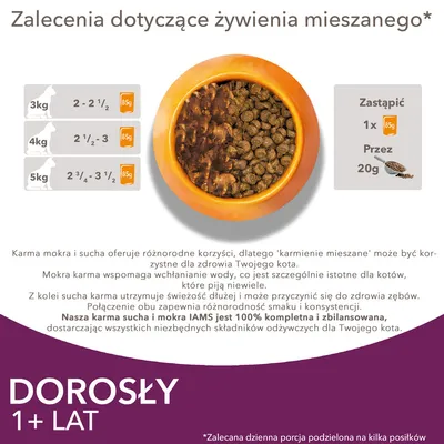 Zalecenia żywieniowe dla kota dorosłego: 3 kg – 2 do 2 1/2 saszetki 85 g, 4 kg – 2 1/2 do 3, 5 kg – 2 3/4 do 3 1/2. Zastąpić 1x 85 g mokrej karmy przez 20 g suchej.