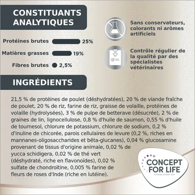 Constituants analytiques : protéines brutes 25 %, matières grasses 19 %, fibres brutes 2,5 %. Ingrédients détaillés. Sans conservateurs, colorants ni arômes artificiels. Concept for Life.
