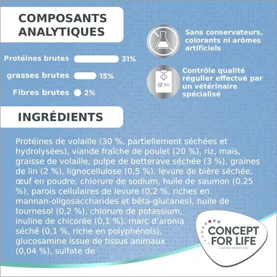 Concept for Life Large Junior pour chien