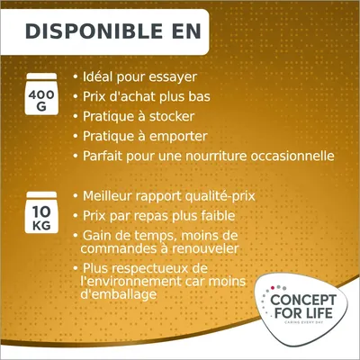 Disponible en 400 g : idéal pour essayer, prix d'achat plus bas, pratique à stocker et emporter. Disponible en 10 kg : meilleur rapport qualité-prix, moins d'emballage. Concept for Life.