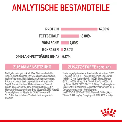 Tableau en allemand : protéines 36 %, matières grasses 18 %, cendres brutes 7,8 %, fibres brutes 2,3 %, oméga-3 (DHA) 0,17 %. Ingrédients et additifs listés en bas.