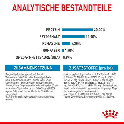 Analytische Bestandteile: Protein 30%, Fettgehalt 22%, Rohasche 8,2%, Rohfaser 1,9%, Omega-3-Fettsäure (DHA) 0,19%. Zusammensetzung und Zusatzstoffe detailliert aufgeführt.