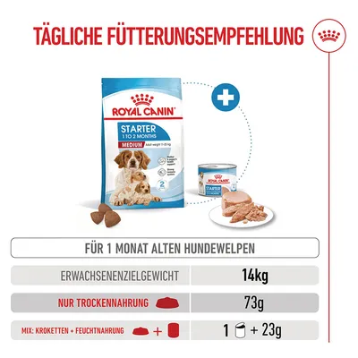 Royal Canin Medium Starter Mother & Babydog