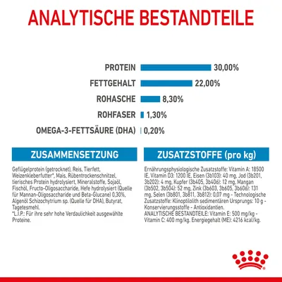 Analyse nutritionnelle en allemand : protéines 30 %, matières grasses 22 %, cendres brutes 8,3 %, fibres brutes 1,3 %, oméga-3 (DHA) 0,2 %. Ingrédients et additifs listés en allemand.