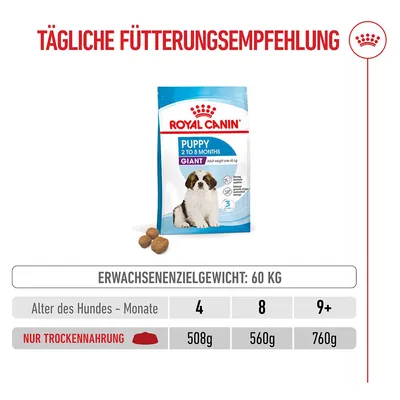 Royal Canin Giant Puppy