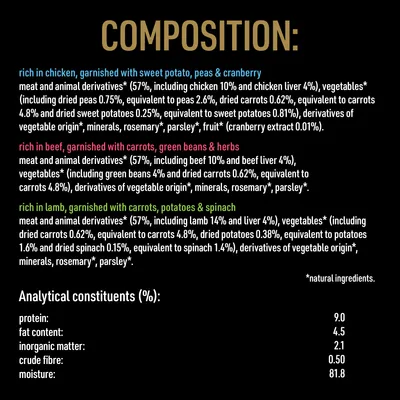 Composition and analytical constituents for pet food: chicken, beef or lamb with vegetables and herbs. Protein 9.0%, fat 4.5%, inorganic matter 2.1%, crude fibre 0.50%, moisture 81.8%.