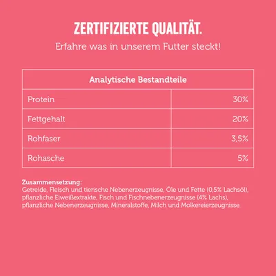 Zertifizierte Qualität. Analytische Bestandteile: Protein 30%, Fettgehalt 20%, Rohfaser 3,5%, Rohasche 5%. Zusammensetzung: Getreide, Fleisch, tierische und pflanzliche Nebenprodukte, Fisch.
