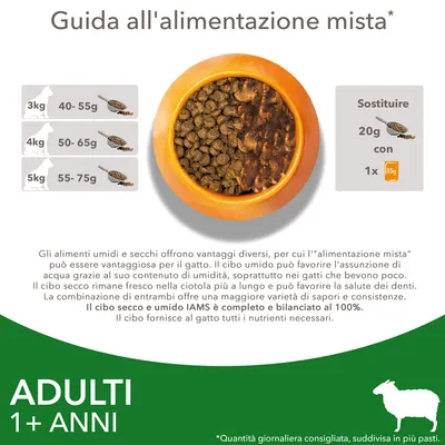 Guida all'alimentazione mista per gatti adulti: 3 kg 40–55 g, 4 kg 50–65 g, 5 kg 55–75 g. Sostituire 20 g di secco con 1x 85 g umido. Consigliata per gatti da 1 anno in su.