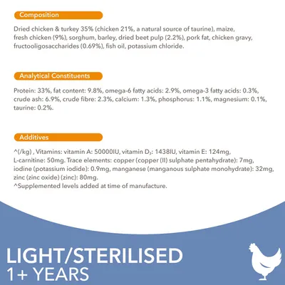 Σύνθεση: αποξηραμένο κοτόπουλο & γαλοπούλα 35 %, πρωτεΐνη 33 %, λιπαρά 9,8 %, ωμέγα-6 2,9 %, τέφρα 6,9 %, φυτικές ίνες 2,3 %, ασβέστιο 1,3 %, φωσφόρος 1,1 %, βιταμίνες A, D₃, E.