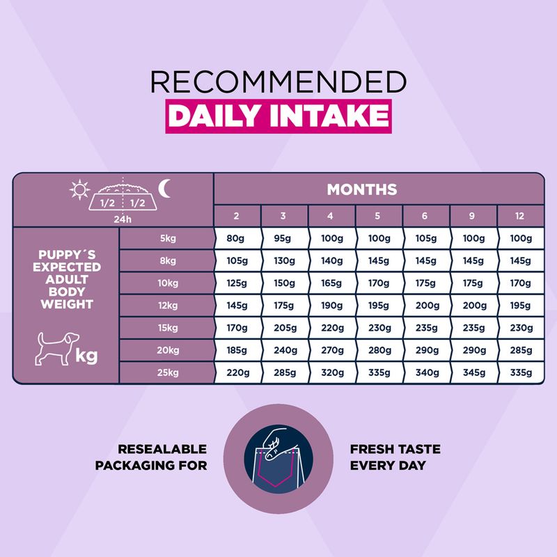Eukanuba Premium Nutrition Puppy Small & Medium Breed bárány & rizs