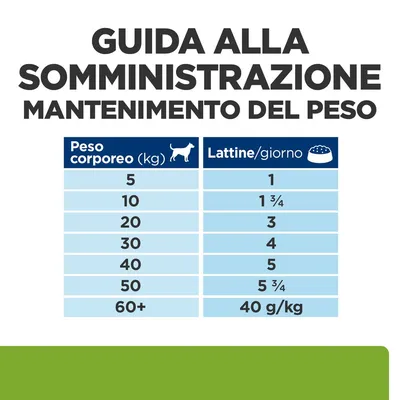 Guida alla somministrazione per mantenimento del peso: tabella con peso corporeo del cane da 5 a 60+ kg e lattine/giorno, es. 5 kg = 1 lattina, 60+ kg = 40 g/kg.
