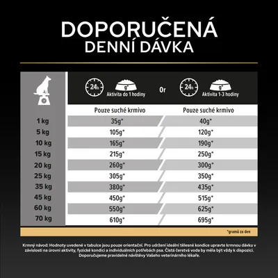 <h1>Animonda Carny Adult hovězí, kuřecí & králík</h1>

<p>Animonda Carny Adult je vysoce kvalitní mokré krmivo pro dospělé kočky, které obsahuje čerstvé hovězí, kuřecí a králičí maso. Toto krmivo je připraveno bez obilovin, sóji a umělých přísad, což zajišťuje přirozenou a vyváženou stravu pro vašeho mazlíčka. Díky šetrnému zpracování si maso zachovává svou přirozenou chuť a důležité živiny. Animonda Carny Adult podporuje zdraví a vitalitu vaší kočky každý den.</p>

<p>Dostupné ve variantách: 200 g, 400 g, 800 g</p>