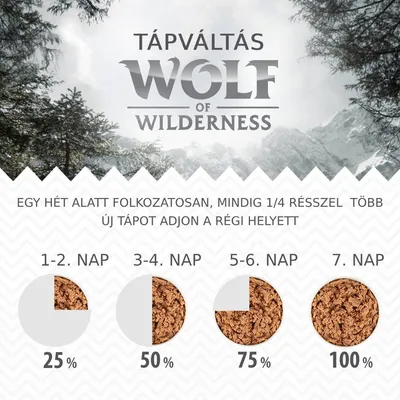 Tápváltás Wolf of Wilderness. Új táp adagolása 1–2. nap: 25%, 3–4. nap: 50%, 5–6. nap: 75%, 7. nap: 100%. Fokozatos átállás javasolt egy hét alatt.
