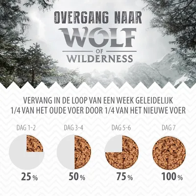 Overgang naar Wolf of Wilderness: vervang in een week geleidelijk 1/4 van het oude voer door nieuw. Dag 1–2: 25%, dag 3–4: 50%, dag 5–6: 75%, dag 7: 100% nieuw voer.