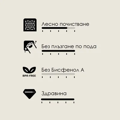 Лесно почистване, Без плъзгане по пода, Без Бисфенол А (BPA FREE), Здравина – икони с текстови описания на основни характеристики.