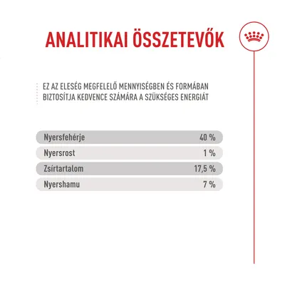 Royal Canin Fussy Exigent