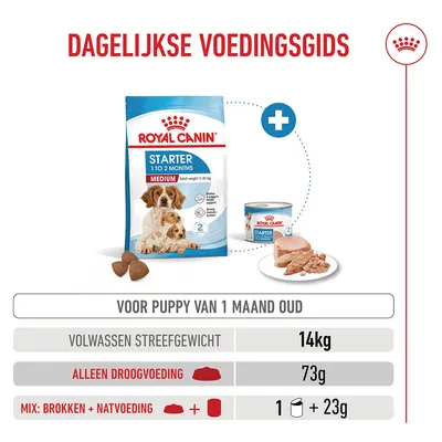 Royal Canin Medium Starter Mother & Babydog Hondenvoer