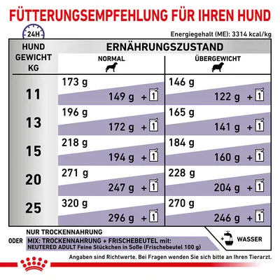 Tableau de recommandations d’alimentation pour chien selon poids (11–25 kg) et état nutritionnel (normal ou surpoids), avec quantités en grammes et options mélange croquettes/sachets.