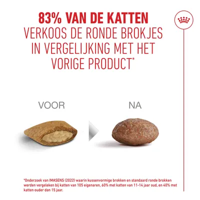 Vergelijking van kattenvoer: 83% van de katten geeft de voorkeur aan ronde brokjes ten opzichte van het vorige product. Links kussenvormig brokje, rechts rond brokje. Vergelijking van kattenvoer: 83% van de katten geeft de voorkeur aan ronde brokjes ten opzichte van het vorige product. Links kussenvormig brokje, rechts rond brokje.
