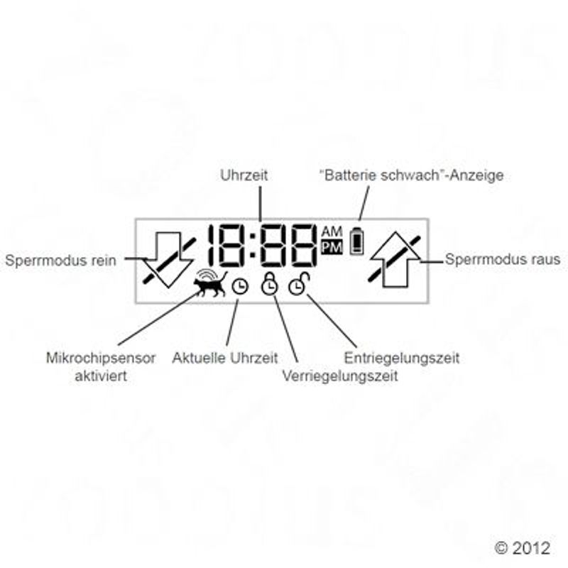 SureFlap Microchip Huisdierluik XXL