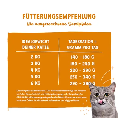 Sanabelle Fleisch in Soße 6 x 380 g - Gans & Huhn Sanabelle Fleisch in Soße 6 x 380 g - Gans & Huhn